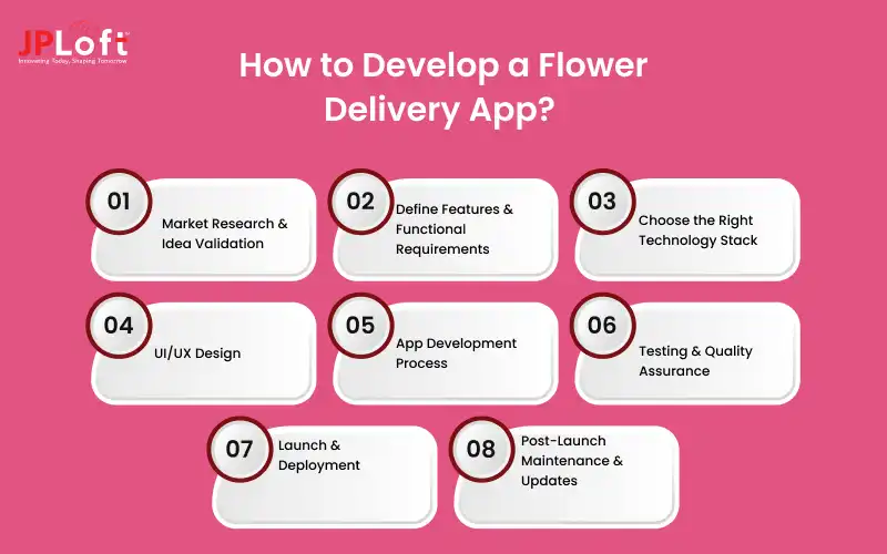 How to Develop a Flower Delivery App
